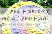 南京攻略四日游旅游秋游-南京旅游攻略四日游详细