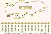 北京到拉萨攻略-北京到拉萨怎么走省钱