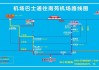 北京机场大巴路线停靠点有具体标准吗-北京机场大巴路线停靠点在哪里