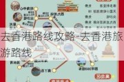 去香港路线攻略-去香港旅游路线