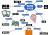 上海旅游路线攻略大全,上海旅游路线图
