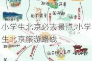 小学生北京必去景点,小学生北京旅游路线