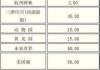 杭州景点报价查询_杭州景点报价