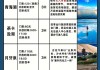 青海景点_青海景点60岁老人票优惠政策