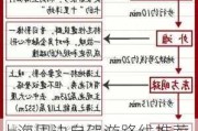 上海周边自驾游路线推荐表,上海周边自驾游攻略书籍推荐