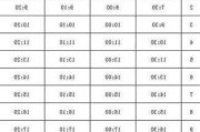 重庆机场大巴时间查询-重庆机场大巴路线时刻表最新