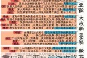 重庆到三亚自驾游攻略及费用小报,重庆到三亚自由行攻略