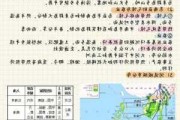 东南亚地理要素图_制作地理的东南亚旅游攻略