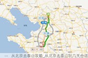 从北京去泰山攻略_从北京去泰山玩几天合适