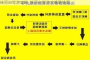 瑞丽自驾游攻略_瑞丽自驾游攻略路线图