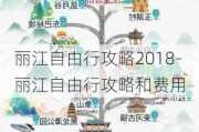 丽江自由行攻略2018-丽江自由行攻略和费用