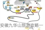 安徽九华山旅游攻略一日游最佳线路图-到安徽九华山旅游攻略一日游