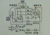 哈尔滨斯大林公园防洪纪念塔_三相异步电动机散热风扇如何接线