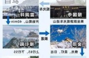 峨眉山旅游攻略一天游玩,峨眉山旅游攻略一日游自驾