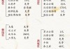 12月份北京旅游攻略-12月份北京旅游攻略