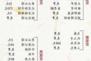 12月份北京旅游攻略-12月份北京旅游攻略