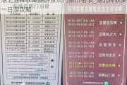 湖北省神农架旅游景点门票价格表_湖北神农架一日游攻略