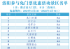 韩城旅游景点门票价格多少_韩城旅游景点门票价格