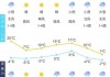 泰山旅游景点天气预报-泰山景点天气预报15天