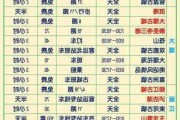 云南景点门票通票-2021年云南景点门票价格