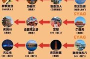 北京旅游攻略4日游自由行-北京旅游路线推荐4日