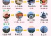 北京旅游攻略必去景点带孩子7日游-暑带孩子北京旅游攻略5日