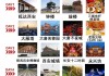 西安自驾旅游线路-西安自驾游攻略5天自由行大概费用