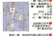 天坛公园几点关门呀-天坛公园开关门时间