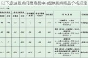 以下旅游景点门票商品中-旅游景点商品价格规定