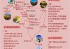 喀纳斯八月-8月中旬新疆喀纳斯旅游攻略