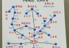 北京游玩攻略2日游自由行路线,北京游玩攻略2日游自由行路线