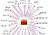 北京春季旅游攻略自由行攻略_北京春季旅游攻略自由行攻略图