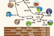 乌鲁木齐自驾游一日游,乌鲁木齐自助游路线