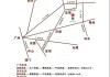 江西赣州自驾游攻略图,江西赣州自驾游攻略