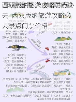 西双版纳旅游攻略景点必去_西双版纳旅游攻略必去景点门票价格