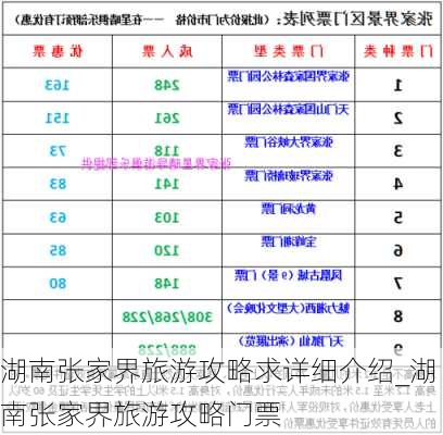 湖南张家界旅游攻略求详细介绍_湖南张家界旅游攻略门票