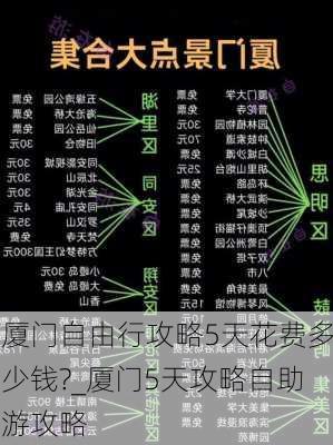 厦门自由行攻略5天花费多少钱?_厦门5天攻略自助游攻略