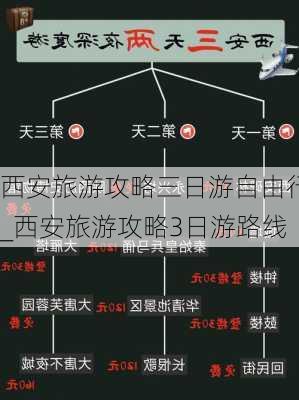 西安旅游攻略三日游自由行_西安旅游攻略3日游路线