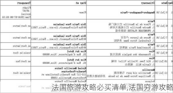 法国旅游攻略必买清单,法国穷游攻略