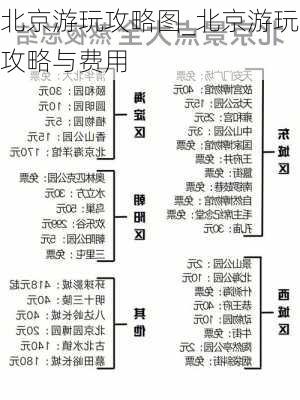 北京游玩攻略图_北京游玩攻略与费用