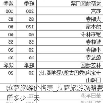 拉萨旅游价格表_拉萨旅游攻略费用多少一天