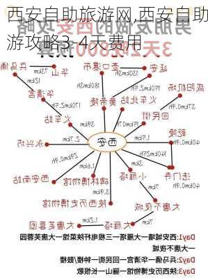 西安自助旅游网,西安自助游攻略3-4天费用