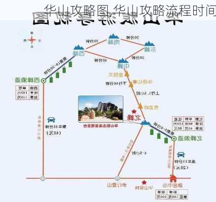 华山攻略图,华山攻略流程时间