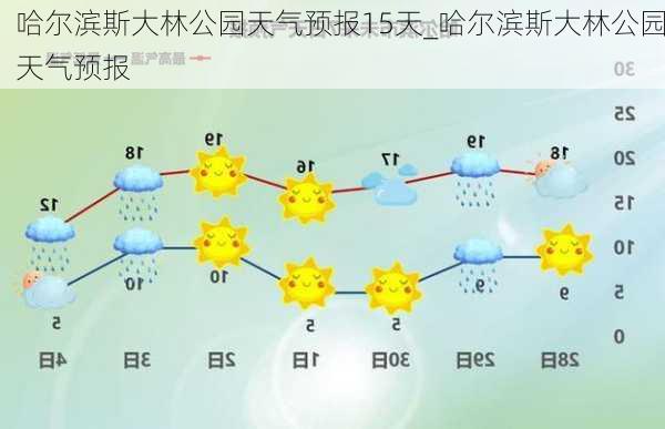 哈尔滨斯大林公园天气预报15天_哈尔滨斯大林公园天气预报