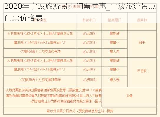 2020年宁波旅游景点门票优惠_宁波旅游景点门票价格表