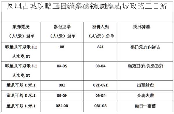 凤凰古城攻略二日游多少钱,凤凰古城攻略二日游