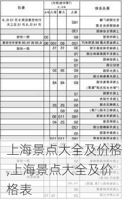 上海景点大全及价格,上海景点大全及价格表