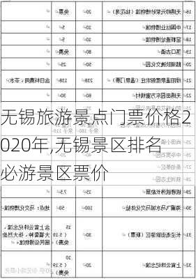 无锡旅游景点门票价格2020年,无锡景区排名必游景区票价