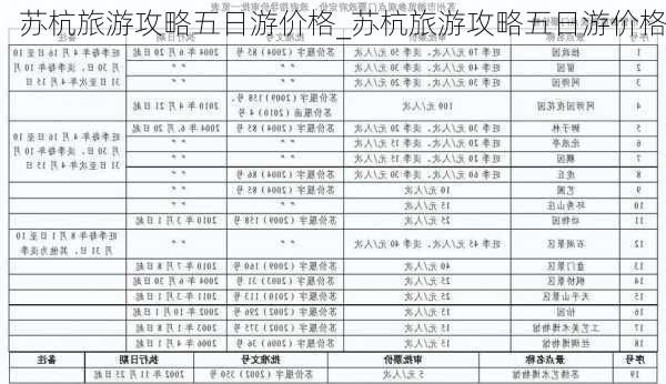 苏杭旅游攻略五日游价格_苏杭旅游攻略五日游价格