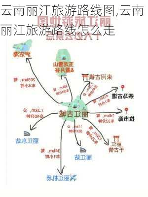 云南丽江旅游路线图,云南丽江旅游路线怎么走